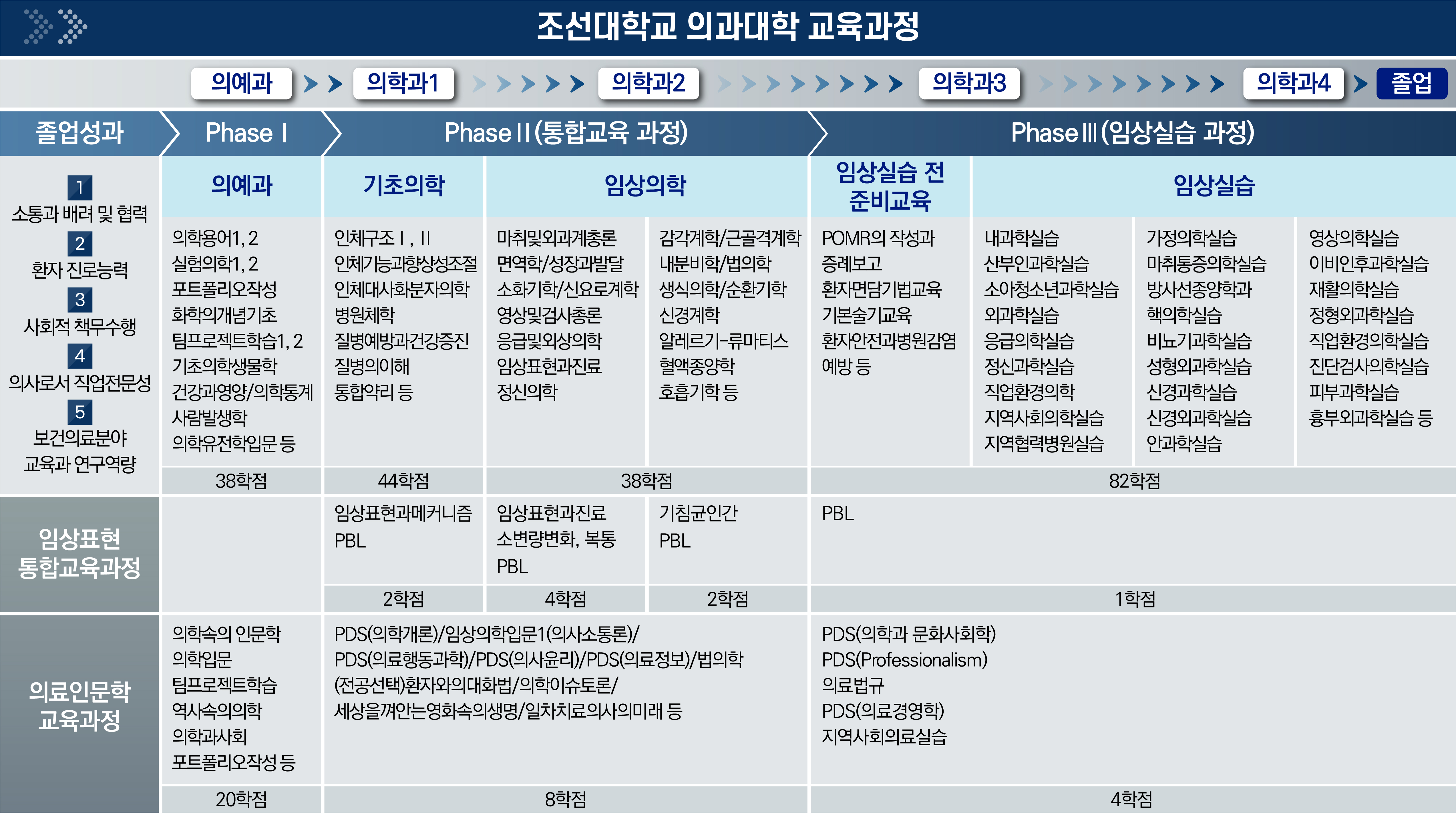 교육과정