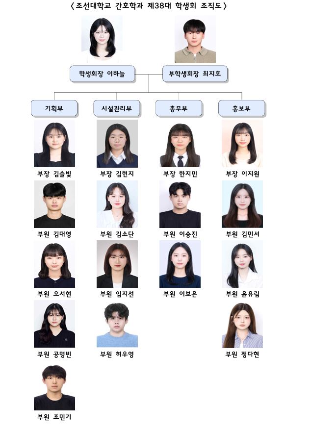 38대 학생회 조직도